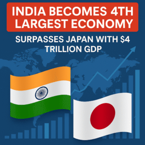 Digital graphic showing headline 'India Becomes 4th Largest Economy – Surpasses Japan with $4 Trillion GDP' with Indian and Japanese flags, a world map background, and upward-trending economic charts.