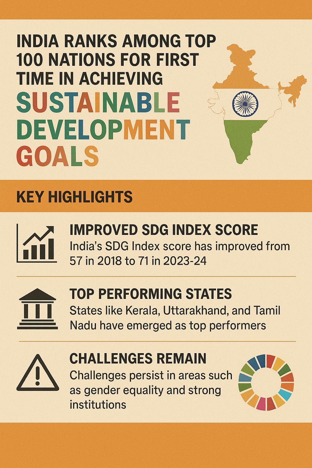 SDG 2025